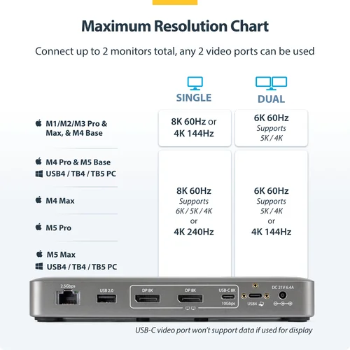 Dual-DP USB4 Dock 100W PD Driverless - 208UE-USB4-DOCK